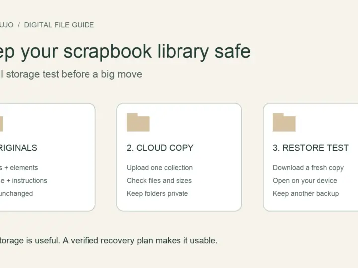 Three-step diagram: keep scrapbook originals, make a private cloud copy, and test a fresh download.